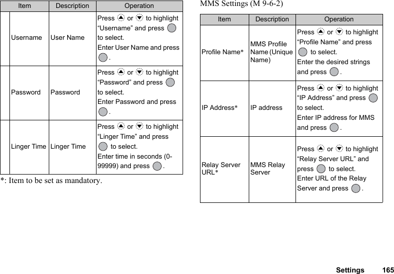 Settings 165*: Item to be set as mandatory.MMS Settings (M 9-6-2)Username User NamePress a or b to highlight “Username” and press   to select.Enter User Name and press .Password PasswordPress a or b to highlight “Password” and press   to select.Enter Password and press .Linger Time Linger TimePress a or b to highlight “Linger Time” and press  to select.Enter time in seconds (0-99999) and press  .Item Description OperationItem Description OperationProfile Name*MMS Profile Name (Unique Name)Press a or b to highlight “Profile Name” and press  to select.Enter the desired strings and press  .IP Address*IP addressPress a or b to highlight “IP Address” and press   to select.Enter IP address for MMS and press  .Relay Server URL*MMS Relay ServerPress a or b to highlight “Relay Server URL” and press  to select.Enter URL of the Relay Server and press  .