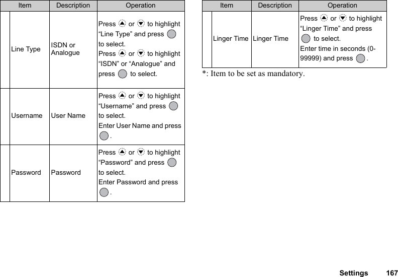 Settings 167*: Item to be set as mandatory.Line Type ISDN or AnaloguePress a or b to highlight “Line Type” and press   to select.Press a or b to highlight “ISDN” or “Analogue” and press   to select.Username User NamePress a or b to highlight “Username” and press   to select.Enter User Name and press .Password PasswordPress a or b to highlight “Password” and press   to select.Enter Password and press .Item Description OperationLinger Time Linger TimePress a or b to highlight “Linger Time” and press  to select.Enter time in seconds (0-99999) and press  .Item Description Operation