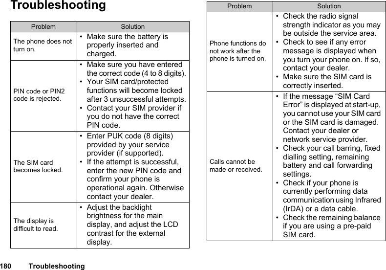 180 TroubleshootingTroubleshootingProblem SolutionThe phone does not turn on.• Make sure the battery is properly inserted and charged.PIN code or PIN2 code is rejected.• Make sure you have entered the correct code (4 to 8 digits).• Your SIM card/protected functions will become locked after 3 unsuccessful attempts.• Contact your SIM provider if you do not have the correct PIN code.The SIM card becomes locked.• Enter PUK code (8 digits) provided by your service provider (if supported).• If the attempt is successful, enter the new PIN code and confirm your phone is operational again. Otherwise contact your dealer.The display is difficult to read.• Adjust the backlight brightness for the main display, and adjust the LCD contrast for the external display.Phone functions do not work after the phone is turned on.• Check the radio signal strength indicator as you may be outside the service area.• Check to see if any error message is displayed when you turn your phone on. If so, contact your dealer.• Make sure the SIM card is correctly inserted.Calls cannot be made or received.• If the message “SIM Card Error” is displayed at start-up, you cannot use your SIM card or the SIM card is damaged. Contact your dealer or network service provider.• Check your call barring, fixed dialling setting, remaining battery and call forwarding settings.• Check if your phone is currently performing data communication using Infrared (IrDA) or a data cable.• Check the remaining balance if you are using a pre-paid SIM card.Problem Solution