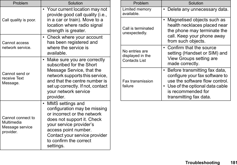 Troubleshooting 181Call quality is poor.• Your current location may not provide good call quality (i.e., in a car or train). Move to a location where radio signal strength is greater.Cannot access network service.• Check where your account has been registered and where the service is available.Cannot send or receive Text Message.• Make sure you are correctly subscribed for the Short Message Service, that the network supports this service, and that the centre number is set up correctly. If not, contact your network service provider.Cannot connect to Multimedia Message service provider.• MMS settings and configuration may be missing or incorrect or the network does not support it. Check your service provider’s access point number. Contact your service provider to confirm the correct settings.Problem SolutionLimited memory available.• Delete any unnecessary data.Call is terminated unexpectedly.• Magnetised objects such as health necklaces placed near the phone may terminate the call. Keep your phone away from such objects.No entries are displayed in the Contacts List• Confirm that the source setting (Handset or SIM) and View Groups setting are made correctly.Fax transmission failure• Before transmitting fax data, configure your fax software to use the software flow control.• Use of the optional data cable is recommended for transmitting fax data. Problem Solution