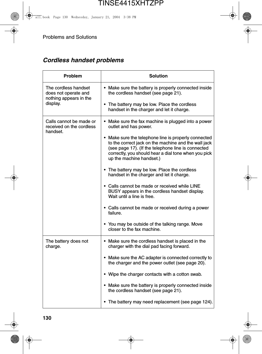 Problems and Solutions130Cordless handset problemsProblem SolutionThe cordless handset does not operate and nothing appears in the display.• Make sure the battery is properly connected inside the cordless handset (see page 21).• The battery may be low. Place the cordless handset in the charger and let it charge.Calls cannot be made or received on the cordless handset.• Make sure the fax machine is plugged into a power outlet and has power.• Make sure the telephone line is properly connected to the correct jack on the machine and the wall jack (see page 17). (If the telephone line is connected correctly, you should hear a dial tone when you pick up the machine handset.)• The battery may be low. Place the cordless handset in the charger and let it charge.• Calls cannot be made or received while LINE BUSY appears in the cordless handset display. Wait until a line is free.• Calls cannot be made or received during a power failure.• You may be outside of the talking range. Move closer to the fax machine.The battery does not charge.• Make sure the cordless handset is placed in the charger with the dial pad facing forward.• Make sure the AC adapter is connected correctly to the charger and the power outlet (see page 20).• Wipe the charger contacts with a cotton swab.• Make sure the battery is properly connected inside the cordless handset (see page 21).• The battery may need replacement (see page 124).all.book  Page 130  Wednesday, January 21, 2004  3:38 PMTINSE4415XHTZPP