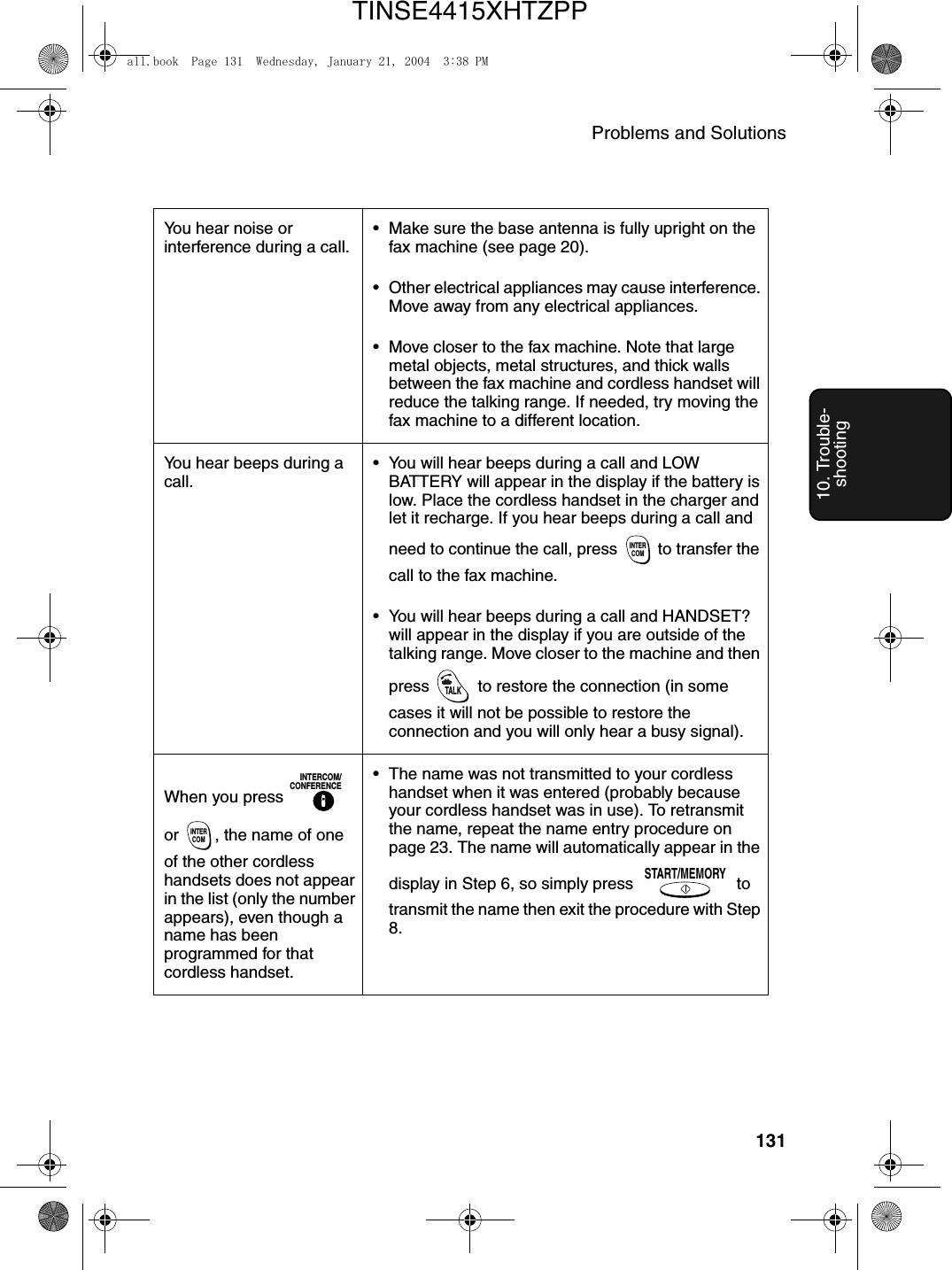 Problems and Solutions13110. Trouble-shootingYou hear noise or interference during a call.• Make sure the base antenna is fully upright on the fax machine (see page 20).• Other electrical appliances may cause interference. Move away from any electrical appliances. • Move closer to the fax machine. Note that large metal objects, metal structures, and thick walls between the fax machine and cordless handset will reduce the talking range. If needed, try moving the fax machine to a different location.You hear beeps during a call.• You will hear beeps during a call and LOW BATTERY will appear in the display if the battery is low. Place the cordless handset in the charger and let it recharge. If you hear beeps during a call and need to continue the call, press   to transfer the call to the fax machine.• You will hear beeps during a call and HANDSET? will appear in the display if you are outside of the talking range. Move closer to the machine and then press   to restore the connection (in some cases it will not be possible to restore the connection and you will only hear a busy signal).When you press   or  , the name of one of the other cordless handsets does not appear in the list (only the number appears), even though a name has been programmed for that cordless handset.• The name was not transmitted to your cordless handset when it was entered (probably because your cordless handset was in use). To retransmit the name, repeat the name entry procedure on page 23. The name will automatically appear in the display in Step 6, so simply press   to transmit the name then exit the procedure with Step 8.INTERCOMTALKINTERCOM/CONFERENCEINTERCOMSTART/MEMORYall.book  Page 131  Wednesday, January 21, 2004  3:38 PMTINSE4415XHTZPP