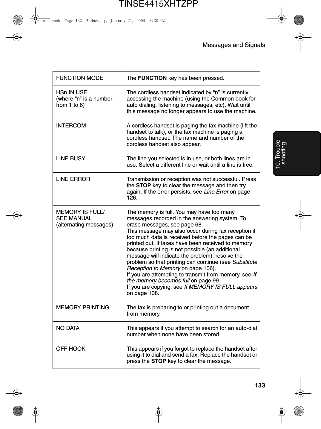 Messages and Signals13310. Trouble-shootingFUNCTION MODE The FUNCTION key has been pressed.HSn IN USE(where “n” is a number from 1 to 8)The cordless handset indicated by “n” is currently accessing the machine (using the Common book for auto dialing, listening to messages, etc). Wait until this message no longer appears to use the machine.INTERCOM A cordless handset is paging the fax machine (lift the handset to talk), or the fax machine is paging a cordless handset. The name and number of the cordless handset also appear.LINE BUSY The line you selected is in use, or both lines are in use. Select a different line or wait until a line is free.LINE ERROR Transmission or reception was not successful. Press the STOP key to clear the message and then try again. If the error persists, see Line Error on page 126.MEMORY IS FULL/SEE MANUAL(alternating messages)The memory is full. You may have too many messages recorded in the answering system. To erase messages, see page 68.This message may also occur during fax reception if too much data is received before the pages can be printed out. If faxes have been received to memory because printing is not possible (an additional message will indicate the problem), resolve the problem so that printing can continue (see Substitute Reception to Memory on page 106). If you are attempting to transmit from memory, see If the memory becomes full on page 99.If you are copying, see If MEMORY IS FULL appears on page 108.MEMORY PRINTING The fax is preparing to or printing out a document from memory.NO DATA This appears if you attempt to search for an auto-dial number when none have been stored.OFF HOOK This appears if you forgot to replace the handset after using it to dial and send a fax. Replace the handset or press the STOP key to clear the message.all.book  Page 133  Wednesday, January 21, 2004  3:38 PMTINSE4415XHTZPP