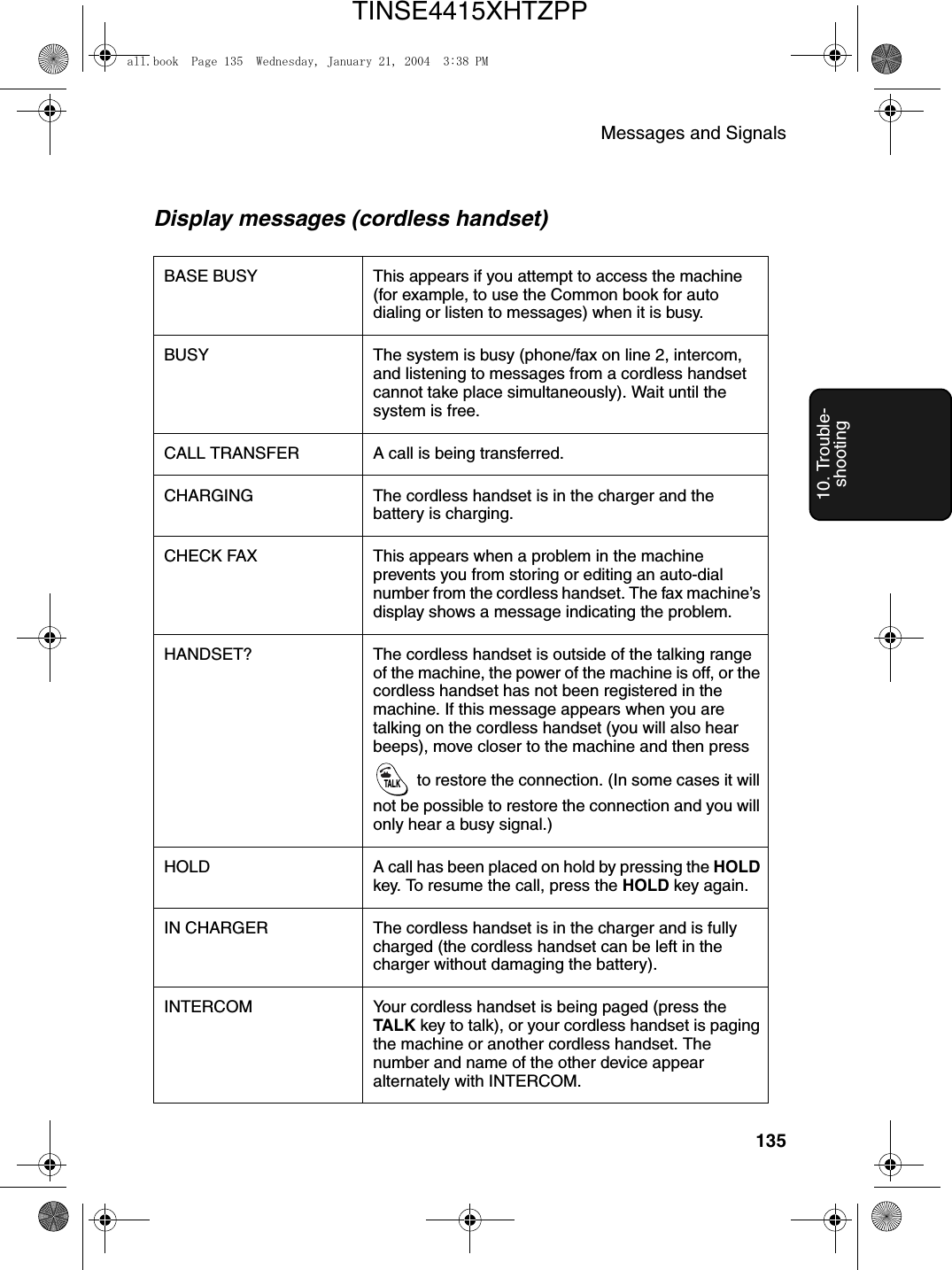 Messages and Signals13510. Trouble-shootingDisplay messages (cordless handset)BASE BUSY This appears if you attempt to access the machine (for example, to use the Common book for auto dialing or listen to messages) when it is busy.BUSY The system is busy (phone/fax on line 2, intercom, and listening to messages from a cordless handset cannot take place simultaneously). Wait until the system is free.CALL TRANSFER A call is being transferred.CHARGING The cordless handset is in the charger and the battery is charging.CHECK FAX This appears when a problem in the machine prevents you from storing or editing an auto-dial number from the cordless handset. The fax machine’s display shows a message indicating the problem.HANDSET? The cordless handset is outside of the talking range of the machine, the power of the machine is off, or the cordless handset has not been registered in the machine. If this message appears when you are talking on the cordless handset (you will also hear beeps), move closer to the machine and then press  to restore the connection. (In some cases it will not be possible to restore the connection and you will only hear a busy signal.)HOLD A call has been placed on hold by pressing the HOLD key. To resume the call, press the HOLD key again.IN CHARGER The cordless handset is in the charger and is fully charged (the cordless handset can be left in the charger without damaging the battery).INTERCOM Your cordless handset is being paged (press the TALK key to talk), or your cordless handset is paging the machine or another cordless handset. The number and name of the other device appear alternately with INTERCOM.TALKall.book  Page 135  Wednesday, January 21, 2004  3:38 PMTINSE4415XHTZPP