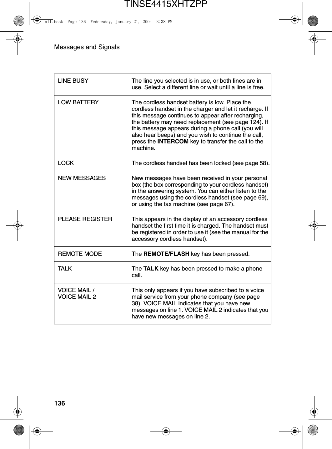 Messages and Signals136LINE BUSY The line you selected is in use, or both lines are in use. Select a different line or wait until a line is free.LOW BATTERY The cordless handset battery is low. Place the cordless handset in the charger and let it recharge. If this message continues to appear after recharging, the battery may need replacement (see page 124). If this message appears during a phone call (you will also hear beeps) and you wish to continue the call, press the INTERCOM key to transfer the call to the machine.LOCK The cordless handset has been locked (see page 58).NEW MESSAGES New messages have been received in your personal box (the box corresponding to your cordless handset) in the answering system. You can either listen to the messages using the cordless handset (see page 69), or using the fax machine (see page 67).PLEASE REGISTER This appears in the display of an accessory cordless handset the first time it is charged. The handset must be registered in order to use it (see the manual for the accessory cordless handset).REMOTE MODE The REMOTE/FLASH key has been pressed. TALK The TALK key has been pressed to make a phone call.VOICE MAIL /VOICE MAIL 2This only appears if you have subscribed to a voice mail service from your phone company (see page 38). VOICE MAIL indicates that you have new messages on line 1. VOICE MAIL 2 indicates that you have new messages on line 2.all.book  Page 136  Wednesday, January 21, 2004  3:38 PMTINSE4415XHTZPP
