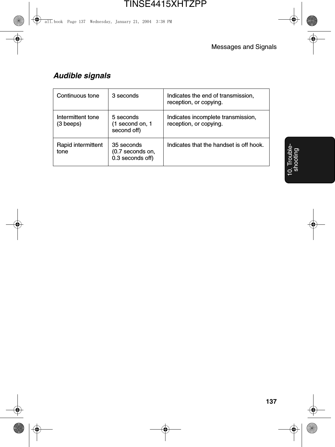Messages and Signals13710. Trouble-shootingAudible signalsContinuous tone 3 seconds Indicates the end of transmission, reception, or copying.Intermittent tone (3 beeps)5 seconds(1 second on, 1 second off)Indicates incomplete transmission, reception, or copying.Rapid intermittent tone35 seconds(0.7 seconds on, 0.3 seconds off)Indicates that the handset is off hook.all.book  Page 137  Wednesday, January 21, 2004  3:38 PMTINSE4415XHTZPP