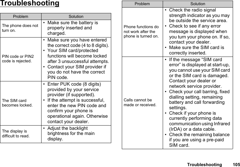 Troubleshooting 105TroubleshootingProblem SolutionThe phone does not turn on.• Make sure the battery is properly inserted and charged.PIN code or PIN2 code is rejected.• Make sure you have entered the correct code (4 to 8 digits).• Your SIM card/protected functions will become locked after 3 unsuccessful attempts.• Contact your SIM provider if you do not have the correct PIN code.The SIM card becomes locked.• Enter PUK code (8 digits) provided by your service provider (if supported).• If the attempt is successful, enter the new PIN code and confirm your phone is operational again. Otherwise contact your dealer.The display is difficult to read.• Adjust the backlight brightness for the main display.Phone functions do not work after the phone is turned on.• Check the radio signal strength indicator as you may be outside the service area.• Check to see if any error message is displayed when you turn your phone on. If so, contact your dealer.• Make sure the SIM card is correctly inserted.Calls cannot be made or received.• If the message “SIM card error” is displayed at start-up, you cannot use your SIM card or the SIM card is damaged. Contact your dealer or network service provider.• Check your call barring, fixed dialling setting, remaining battery and call forwarding settings.• Check if your phone is currently performing data communication using Infrared (IrDA) or a data cable.• Check the remaining balance if you are using a pre-paid SIM card.Problem Solution