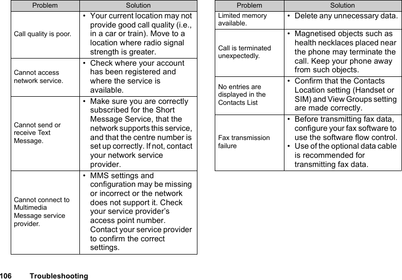 106 TroubleshootingCall quality is poor.• Your current location may not provide good call quality (i.e., in a car or train). Move to a location where radio signal strength is greater.Cannot access network service.• Check where your account has been registered and where the service is available.Cannot send or receive Text Message.• Make sure you are correctly subscribed for the Short Message Service, that the network supports this service, and that the centre number is set up correctly. If not, contact your network service provider.Cannot connect to Multimedia Message service provider.• MMS settings and configuration may be missing or incorrect or the network does not support it. Check your service provider’s access point number. Contact your service provider to confirm the correct settings.Problem SolutionLimited memory available.• Delete any unnecessary data.Call is terminated unexpectedly.• Magnetised objects such as health necklaces placed near the phone may terminate the call. Keep your phone away from such objects.No entries are displayed in the Contacts List• Confirm that the Contacts Location setting (Handset or SIM) and View Groups setting are made correctly.Fax transmission failure• Before transmitting fax data, configure your fax software to use the software flow control.• Use of the optional data cable is recommended for transmitting fax data. Problem Solution