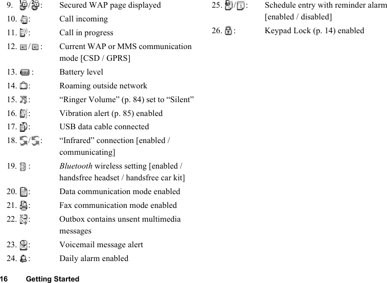 16 Getting Started9. / : Secured WAP page displayed10. : Call incoming11. : Call in progress12. / : Current WAP or MMS communication mode [CSD / GPRS]13. : Battery level14. : Roaming outside network15. : “Ringer Volume” (p. 84) set to “Silent”16. : Vibration alert (p. 85) enabled17. : USB data cable connected18. / : “Infrared” connection [enabled / communicating]19. :Bluetooth wireless setting [enabled / handsfree headset / handsfree car kit]20. : Data communication mode enabled21. : Fax communication mode enabled22. : Outbox contains unsent multimedia messages23. : Voicemail message alert24. : Daily alarm enabled25. / : Schedule entry with reminder alarm [enabled / disabled]26. : Keypad Lock (p. 14) enabled