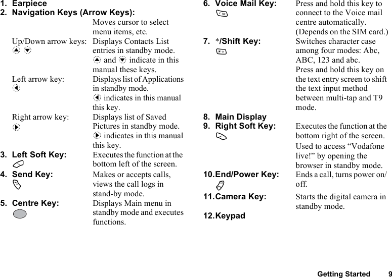 Getting Started 91. Earpiece2. Navigation Keys (Arrow Keys): Moves cursor to select menu items, etc.Up/Down arrow keys:a bDisplays Contacts List entries in standby mode.a and b indicate in this manual these keys.Left arrow key:cDisplays list of Applications in standby mode.c indicates in this manual this key.Right arrow key:dDisplays list of Saved Pictures in standby mode.d indicates in this manual this key.3. Left Soft Key:AExecutes the function at the bottom left of the screen.4. Send Key:DMakes or accepts calls, views the call logs in stand-by mode.5. Centre Key: Displays Main menu in standby mode and executes functions.6. Voice Mail Key:GPress and hold this key to connect to the Voice mail centre automatically. (Depends on the SIM card.)7. */Shift Key:PSwitches character case among four modes: Abc, ABC, 123 and abc.Press and hold this key on the text entry screen to shift the text input method between multi-tap and T9 mode.8. Main Display9. Right Soft Key:C Executes the function at the bottom right of the screen.Used to access “Vodafone live!” by opening the browser in standby mode.10.End/Power Key:FEnds a call, turns power on/ off.11.Camera Key: Starts the digital camera in standby mode.12.Keypad