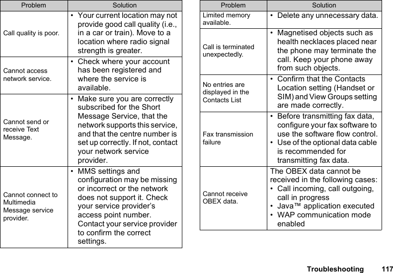 Troubleshooting 117Call quality is poor.• Your current location may not provide good call quality (i.e., in a car or train). Move to a location where radio signal strength is greater.Cannot access network service.• Check where your account has been registered and where the service is available.Cannot send or receive Text Message.• Make sure you are correctly subscribed for the Short Message Service, that the network supports this service, and that the centre number is set up correctly. If not, contact your network service provider.Cannot connect to Multimedia Message service provider.• MMS settings and configuration may be missing or incorrect or the network does not support it. Check your service provider’s access point number. Contact your service provider to confirm the correct settings.Problem SolutionLimited memory available.• Delete any unnecessary data.Call is terminated unexpectedly.• Magnetised objects such as health necklaces placed near the phone may terminate the call. Keep your phone away from such objects.No entries are displayed in the Contacts List• Confirm that the Contacts Location setting (Handset or SIM) and View Groups setting are made correctly.Fax transmission failure• Before transmitting fax data, configure your fax software to use the software flow control.• Use of the optional data cable is recommended for transmitting fax data. Cannot receive OBEX data.The OBEX data cannot be received in the following cases:• Call incoming, call outgoing, call in progress• Java™ application executed• WAP communication mode enabledProblem Solution