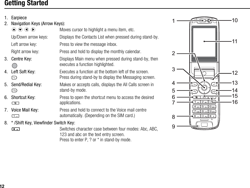 12Getting Started1. Earpiece2. Navigation Keys (Arrow Keys):a b c dMoves cursor to highlight a menu item, etc.Up/Down arrow keys:  Displays the Contacts List when pressed during stand-by.Left arrow key:  Press to view the message inbox.Right arrow key:  Press and hold to display the monthly calendar.3. Centre Key: Displays Main menu when pressed during stand-by, then executes a function highlighted.4. Left Soft Key:AExecutes a function at the bottom left of the screen.Press during stand-by to display the Messaging screen.5. Send/Redial Key:DMakes or accepts calls, displays the All Calls screen in stand-by mode.6. Shortcut Key:SPress to open the shortcut menu to access the desired applications.7. Voice Mail Key:GPress and hold to connect to the Voice mail centre automatically. (Depending on the SIM card.)8. * /Shift Key, Viewfinder Switch Key:PSwitches character case between four modes: Abc, ABC, 123 and abc on the text entry screen.Press to enter P, ? or * in stand-by mode.12345678911101213141516