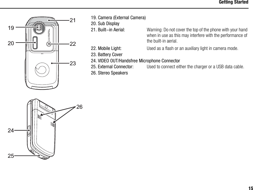 15Getting Started19. Camera (External Camera)20. Sub Display21. Built-in Aerial: Warning: Do not cover the top of the phone with your hand when in use as this may interfere with the performance of the built-in aerial.22. Mobile Light: Used as a flash or an auxiliary light in camera mode.23. Battery Cover24. VIDEO OUT/Handsfree Microphone Connector25. External Connector: Used to connect either the charger or a USB data cable.26. Stereo Speakers1920 222321242526