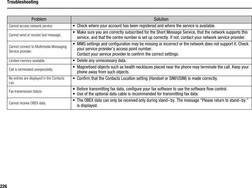 226TroubleshootingCannot access network service. •Check where your account has been registered and where the service is available.Cannot send or receive text message. •Make sure you are correctly subscribed for the Short Message Service, that the network supports this service, and that the centre number is set up correctly. If not, contact your network service provider.Cannot connect to Multimedia Messaging Service provider.•MMS settings and configuration may be missing or incorrect or the network does not support it. Check your service provider’s access point number.Contact your service provider to confirm the correct settings.Limited memory available. •Delete any unnecessary data.Call is terminated unexpectedly. •Magnetised objects such as health necklaces placed near the phone may terminate the call. Keep your phone away from such objects.No entries are displayed in the Contacts List. •Confirm that the Contacts Location setting (Handset or SIM/USIM) is made correctly.Fax transmission failure •Before transmitting fax data, configure your fax software to use the software flow control.•Use of the optional data cable is recommended for transmitting fax data.Cannot receive OBEX data. •The OBEX data can only be received only during stand-by. The message “Please return to stand-by.” is displayed.Problem Solution