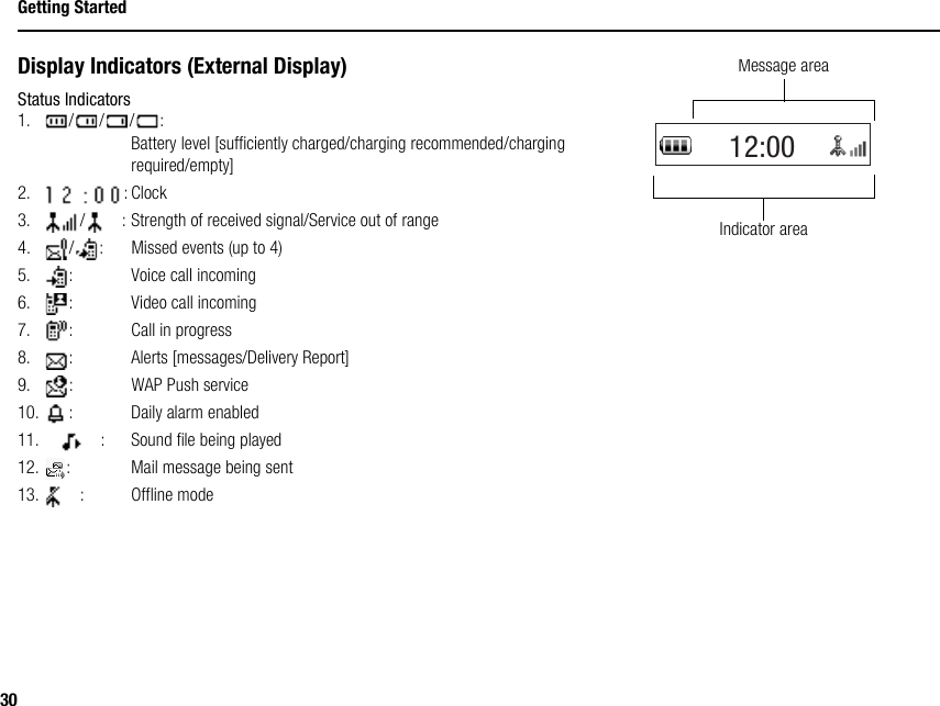 30Getting StartedDisplay Indicators (External Display)Status Indicators1. ///:Battery level [sufficiently charged/charging recommended/charging required/empty]2. : Clock3. / : Strength of received signal/Service out of range4. / : Missed events (up to 4)5. : Voice call incoming6. : Video call incoming7. : Call in progress8. : Alerts [messages/Delivery Report]9.  : WAP Push service10. : Daily alarm enabled11. : Sound file being played12. : Mail message being sent13. : Offline modeMessage area12:00Indicator area