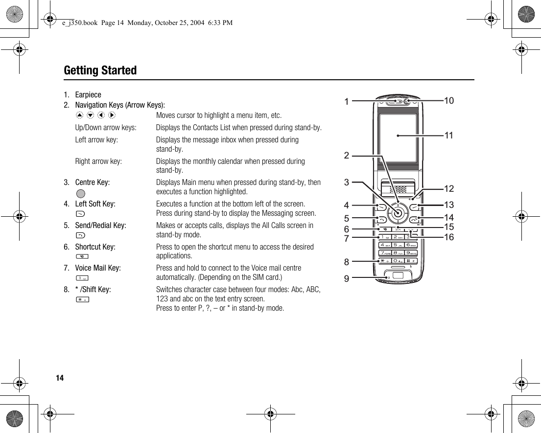 14Getting Started1. Earpiece2. Navigation Keys (Arrow Keys):a b c dMoves cursor to highlight a menu item, etc.Up/Down arrow keys:  Displays the Contacts List when pressed during stand-by.Left arrow key:  Displays the message inbox when pressed during stand-by.Right arrow key:  Displays the monthly calendar when pressed during stand-by.3. Centre Key: Displays Main menu when pressed during stand-by, then executes a function highlighted.4. Left Soft Key:AExecutes a function at the bottom left of the screen.Press during stand-by to display the Messaging screen.5. Send/Redial Key:DMakes or accepts calls, displays the All Calls screen in stand-by mode.6. Shortcut Key:SPress to open the shortcut menu to access the desired applications.7. Voice Mail Key:GPress and hold to connect to the Voice mail centre automatically. (Depending on the SIM card.)8. * /Shift Key:PSwitches character case between four modes: Abc, ABC, 123 and abc on the text entry screen.Press to enter P, ?, – or * in stand-by mode.12345678911101213141516e_j350.book  Page 14  Monday, October 25, 2004  6:33 PM