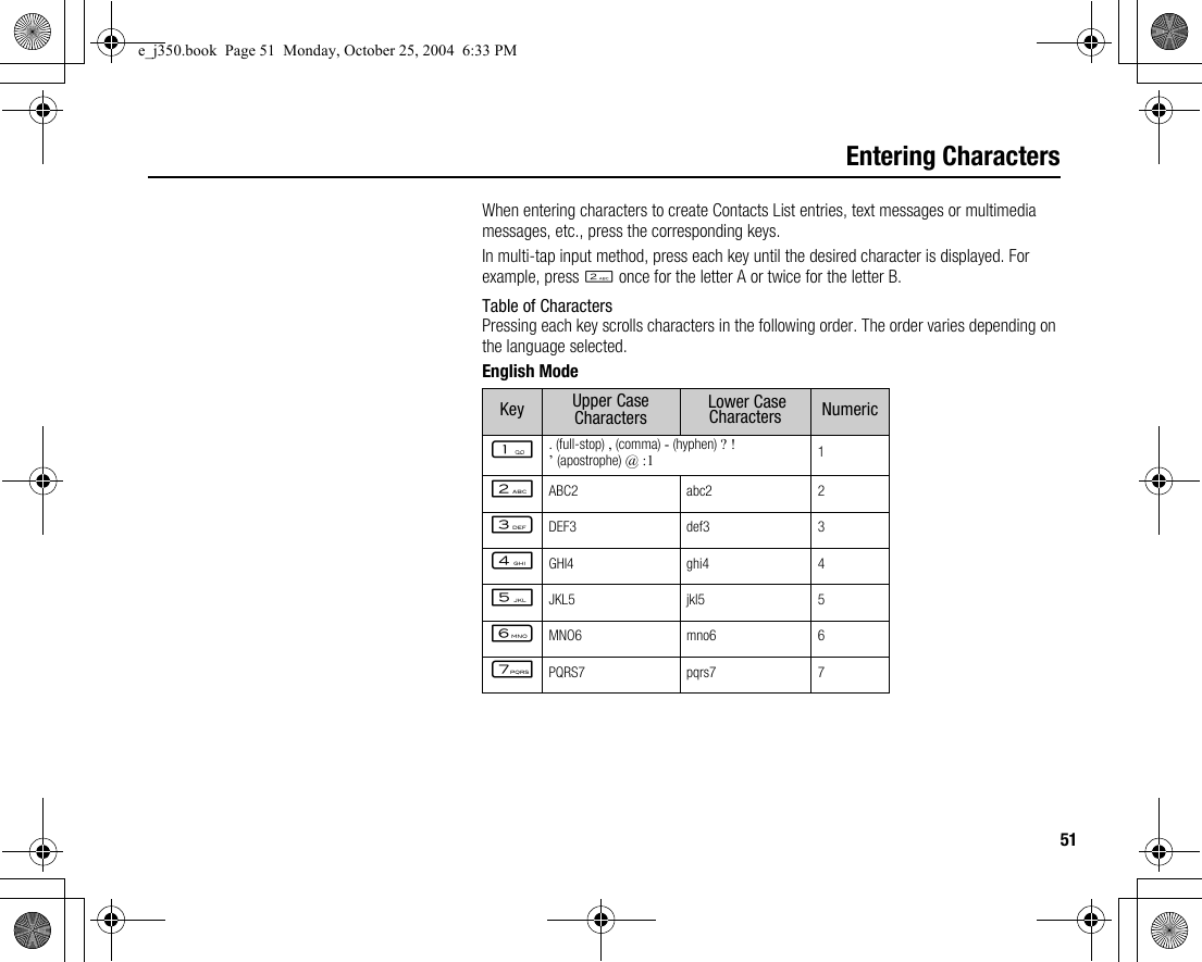 51Entering CharactersWhen entering characters to create Contacts List entries, text messages or multimedia messages, etc., press the corresponding keys.In multi-tap input method, press each key until the desired character is displayed. For example, press H once for the letter A or twice for the letter B.Table of CharactersPressing each key scrolls characters in the following order. The order varies depending on the language selected.English ModeKey Upper Case Characters  Lower Case Characters NumericG. (full-stop) , (comma) - (hyphen) ? !’ (apostrophe) @ :1 1HABC2 abc2 2IDEF3 def3 3JGHI4 ghi4 4KJKL5 jkl5 5LMNO6 mno6 6MPQRS7 pqrs7 7e_j350.book  Page 51  Monday, October 25, 2004  6:33 PM