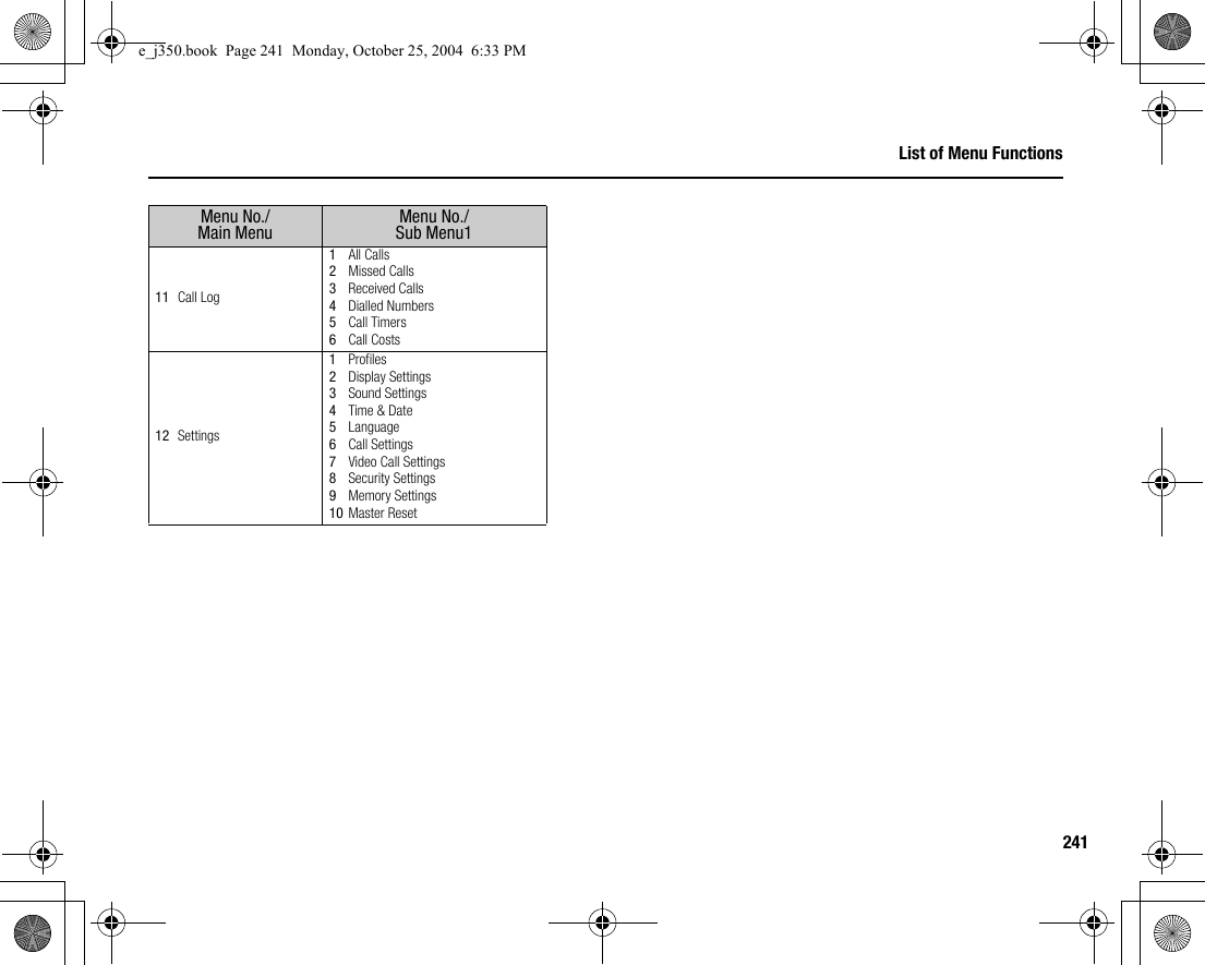 241List of Menu FunctionsMenu No./Main Menu Menu No./Sub Menu111 Call Log1All Calls2Missed Calls3Received Calls4Dialled Numbers5Call Timers6Call Costs12 Settings1Profiles2Display Settings3Sound Settings4Time &amp; Date5Language6Call Settings7Video Call Settings8Security Settings9Memory Settings10 Master Resete_j350.book  Page 241  Monday, October 25, 2004  6:33 PM