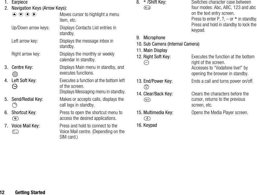 12 Getting Started1. Earpiece2. Navigation Keys (Arrow Keys):a b c dMoves cursor to highlight a menu item, etc.Up/Down arrow keys:  Displays Contacts List entries in standby.Left arrow key:  Displays the message inbox in standby.Right arrow key:  Displays the monthly or weekly calendar in standby.3. Centre Key: Displays Main menu in standby, and executes functions.4. Left Soft Key:AExecutes a function at the bottom left of the screen.Displays Messaging menu in standby.5. Send/Redial Key:DMakes or accepts calls, displays the call logs in standby.6. Shortcut Key:SPress to open the shortcut menu to access the desired applications.7. Voice Mail Key:GPress and hold to connect to the Voice Mail centre. (Depending on the SIM card.)8. * /Shift Key:PSwitches character case between four modes: Abc, ABC, 123 and abc on the text entry screen.Press to enter P, ?, – or * in standby.Press and hold in standby to lock the keypad.9. Microphone10. Sub Camera (Internal Camera)11. Main Display12. Right Soft Key:CExecutes the function at the bottom right of the screen.Accesses to “Vodafone live!” by opening the browser in standby.13. End/Power Key:FEnds a call and turns power on/off.14. Clear/Back Key:UClears the characters before the cursor, returns to the previous screen, etc.15. Multimedia Key:EOpens the Media Player screen.16. Keypad