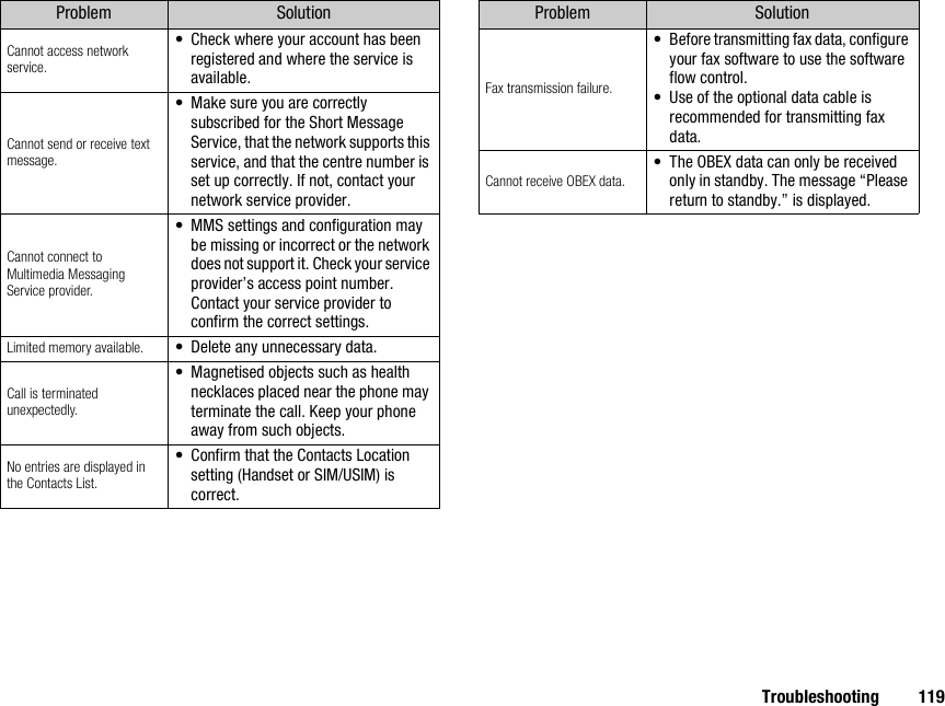 Troubleshooting 119Cannot access network service.•Check where your account has been registered and where the service is available.Cannot send or receive text message.•Make sure you are correctly subscribed for the Short Message Service, that the network supports this service, and that the centre number is set up correctly. If not, contact your network service provider.Cannot connect to Multimedia Messaging Service provider.•MMS settings and configuration may be missing or incorrect or the network does not support it. Check your service provider’s access point number.Contact your service provider to confirm the correct settings.Limited memory available. •Delete any unnecessary data.Call is terminated unexpectedly.•Magnetised objects such as health necklaces placed near the phone may terminate the call. Keep your phone away from such objects.No entries are displayed in the Contacts List.•Confirm that the Contacts Location setting (Handset or SIM/USIM) is correct.Problem SolutionFax transmission failure.•Before transmitting fax data, configure your fax software to use the software flow control.•Use of the optional data cable is recommended for transmitting fax data.Cannot receive OBEX data.•The OBEX data can only be received only in standby. The message “Please return to standby.” is displayed.Problem Solution