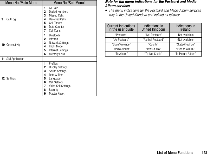 List of Menu Functions 131Note for the menu indications for the Postcard and Media Album services•The menu indications for the Postcard and Media Album services vary in the United Kingdom and Ireland as follows:Menu No./Main Menu Menu No./Sub Menu19Call Log1All Calls2Dialled Numbers3Missed Calls4Received Calls5Call Timers6Data Counter7Call Costs10 Connectivity1Bluetooth2Infrared3Network Settings4Flight Mode5Internet Settings6Memory Card11 SIM Application12 Settings1Profiles2Display Settings3Sound Settings4Date &amp; Time5Language6Call Settings7Video Call Settings8Security9Master ResetCurrent indications in the user guide Indications in United Kingdom Indications in Ireland“Postcard” “live! Postcard” (Not available)“As Postcard” “As live! Postcard” (Not available)“State/Province” “County” “State/Province”“Media Album” “live! Studio” “Picture Album”“To Album” “To live! Studio” “To Picture Album”