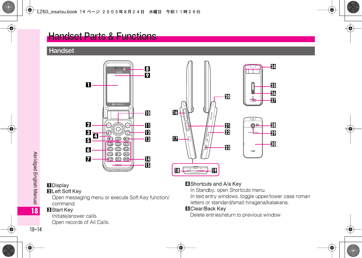  18-14 Abridged English Manual 181 Display 2 Left Soft Key Open messaging menu or execute Soft Key function/command.3 Start Key Initiate/answer calls.Open records of All Calls.4 Shortcuts and A/a Key In Standby, open Shortcuts menu.In text entry windows, toggle upper/lower case roman letters or standard/small hiragana/katakana.5 Clear/Back Key Delete entries/return to previous window. Handset Parts &amp; Functions Handsetecd893421756bafutshgmnjirqpolkL260_insatsu.book 14 ページ ２００５年８月２４日　水曜日　午前１１時２６分
