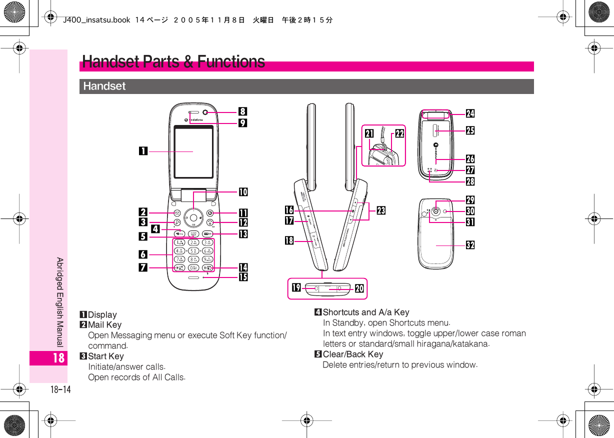  18-14 Abridged English Manual 181 Display 2 Mail Key Open Messaging menu or execute Soft Key function/command.3 Start Key Initiate/answer calls.Open records of All Calls.4 Shortcuts and A/a Key In Standby, open Shortcuts menu.In text entry windows, toggle upper/lower case roman letters or standard/small hiragana/katakana.5 Clear/Back Key Delete entries/return to previous window. Handset Parts &amp; Functions Handsetecd893421756bafwutvhigkjsqrponlmJ400_insatsu.book 14 ページ ２００５年１１月８日　火曜日　午後２時１５分