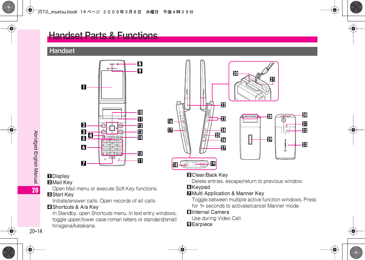  20-14 Abridged English Manual 201 Display 2 Mail Key Open Mail menu or execute Soft Key functions.3 Start Key Initiate/answer calls. Open records of all calls.4 Shortcuts &amp; A/a Key In Standby, open Shortcuts menu. In text entry windows, toggle upper/lower case roman letters or standard/small hiragana/katakana.5 Clear/Back Key Delete entries, escape/return to previous window.6 Keypad 7 Multi Application &amp; Manner Key Toggle between multiple active function windows. Press for 1+ seconds to activate/cancel Manner mode. 8 Internal Camera Use during Video Call.9 Earpiece Handset Parts &amp; Functions Handsetfde89342156cba7bxvwughjitsnmopqrklJ510_insatsu.book 14 ページ ２００６年３月８日　水曜日　午後４時３９分