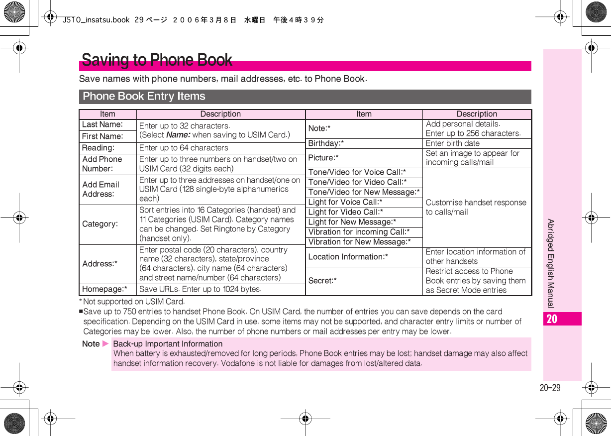  20-29 Abridged English Manual 20 Save names with phone numbers, mail addresses, etc. to Phone Book. * Not supported on USIM Card. , Save up to 750 entries to handset Phone Book. On USIM Card, the number of entries you can save depends on the card specification. Depending on the USIM Card in use, some items may not be supported, and character entry limits or number of Categories may be lower. Also, the number of phone numbers or mail addresses per entry may be lower. Saving to Phone Book Phone Book Entry Items Item DescriptionLast Name: Enter up to 32 characters. (Select  Name:  when saving to USIM Card.) First Name:Reading: Enter up to 64 characters Add Phone Number: Enter up to three numbers on handset/two on USIM Card (32 digits each) Add Email Address: Enter up to three addresses on handset/one on USIM Card (128 single-byte alphanumerics each) Category: Sort entries into 16 Categories (handset) and 11 Categories (USIM Card). Category names can be changed. Set Ringtone by Category (handset only). Address:* Enter postal code (20 characters), country name (32 characters), state/province (64 characters), city name (64 characters) and street name/number (64 characters) Homepage:* Save URLs. Enter up to 1024 bytes. Item DescriptionNote:* Add personal details. Enter up to 256 characters. Birthday:* Enter birth date Picture:* Set an image to appear for incoming calls/mail Tone/Video for Voice Call:* Customise handset response to calls/mail Tone/Video for Video Call:*Tone/Video for New Message:*Light for Voice Call:*Light for Video Call:*Light for New Message:*Vibration for incoming Call:*Vibration for New Message:*Location Information:* Enter location information of other handsets Secret:* Restrict access to Phone Book entries by saving them as Secret Mode entries Note  X Back-up Important Information When battery is exhausted/removed for long periods, Phone Book entries may be lost; handset damage may also affect handset information recovery. Vodafone is not liable for damages from lost/altered data.J510_insatsu.book 29 ページ ２００６年３月８日　水曜日　午後４時３９分