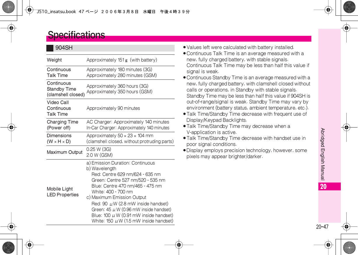  20-47 Abridged English Manual 20 . Values left were calculated with battery installed. . Continuous Talk Time is an average measured with a new, fully charged battery, with stable signals. Continuous Talk Time may be less than half this value if signal is weak. . Continuous Standby Time is an average measured with a new, fully charged battery, with clamshell closed without calls or operations, in Standby with stable signals. Standby Time may be less than half this value if 904SH is out-of-range/signal is weak. Standby Time may vary by environment (battery status, ambient temperature, etc.). . Talk Time/Standby Time decrease with frequent use of Display/Keypad Backlights. . Talk Time/Standby Time may decrease when a V-application is active. . Talk Time/Standby Time decrease with handset use in poor signal conditions. . Display employs precision technology, however, some pixels may appear brighter/darker. Specifications 904SH Weight Approximately 151  g          (with battery) ContinuousTalk Time Approximately 180 minutes (3G)Approximately 280 minutes (GSM) Continuous Standby Time (clamshell closed) Approximately 360 hours (3G)Approximately 350 hours (GSM) Video Call ContinuousTalk Time Approximately 90 minutes Charging Time (Power off) AC Charger: Approximately 140 minutesIn-Car Charger: Approximately 140 minutes Dimensions (W   ×   H   ×   D) Approximately 50  ×  23  ×  104 mm (clamshell closed, without protruding parts) Maximum Output 0.25 W (3G)2.0 W (GSM) Mobile LightLED Properties a) Emission Duration: Continuousb) WavelengthRed: Centre 629 nm/624 - 635 nmGreen: Centre 527 nm/520 - 535 nmBlue: Centre 470 nm/465 - 475 nmWhite: 400 - 700 nmc) Maximum Emission OutputRed: 90 μ W (2.8 mW inside handset)Green: 45 μ W (0.96 mW inside handset)Blue: 100 μ W (0.91 mW inside handset)White: 150 μ W (1.5 mW inside handset)J510_insatsu.book 47 ページ ２００６年３月８日　水曜日　午後４時３９分