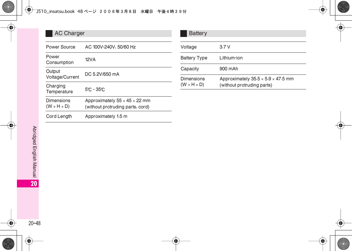  20-48 Abridged English Manual 20 AC Charger Power Source AC 100V-240V, 50/60 HzPower Consumption 12VAOutput Voltage/Current DC 5.2V/650 mACharging Temperature 5℃  - 35℃ Dimensions (W   ×   H   ×   D)Approximately 55   ×   45   ×   22 mm(without protruding parts, cord)  Cord Length Approximately 1.5 m Battery Voltage 3.7 VBattery Type Lithium-ionCapacity 900 mAhDimensions (W  ×   H   ×   D)Approximately 35.5   ×   5.9   ×   47.5 mm(without protruding parts)J510_insatsu.book 48 ページ ２００６年３月８日　水曜日　午後４時３９分
