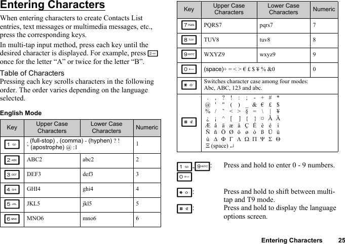 Entering Characters 25Entering CharactersWhen entering characters to create Contacts List entries, text messages or multimedia messages, etc., press the corresponding keys.In multi-tap input method, press each key until the desired character is displayed. For example, press H once for the letter “A” or twice for the letter “B”.Table of CharactersPressing each key scrolls characters in the following order. The order varies depending on the language selected.English ModeKey Upper Case CharactersLower Case Characters NumericG. (full-stop) , (comma) - (hyphen) ? ! ’ (apostrophe) @ :1 1HABC2 abc2 2IDEF3 def3 3JGHI4 ghi4 4KJKL5 jkl5 5LMNO6 mno6 6MPQRS7 pqrs7 7NTUV8 tuv8 8OWXYZ9 wxyz9 9Q(space)+ = &lt; &gt; € £ $ ¥ % &amp;0 0PSwitches character case among four modes: Abc, ABC, 123 and abc.R.,?!:;-+#*@&apos; &apos;&apos; ( )_&amp;€£$%/ ˜&lt;&gt;§= \ | ¥¿¡^[ ]{ }¤ÅÄÆåäæàÇÉèé ìÑñÖØöøòßÜüù∆ΦΓΛΩΠΨΣΘΞ              (space) ↵G-O:QPress and hold to enter 0 - 9 numbers.P: Press and hold to shift between multi-tap and T9 mode.R: Press and hold to display the language options screen.Key Upper Case CharactersLower Case Characters Numeric