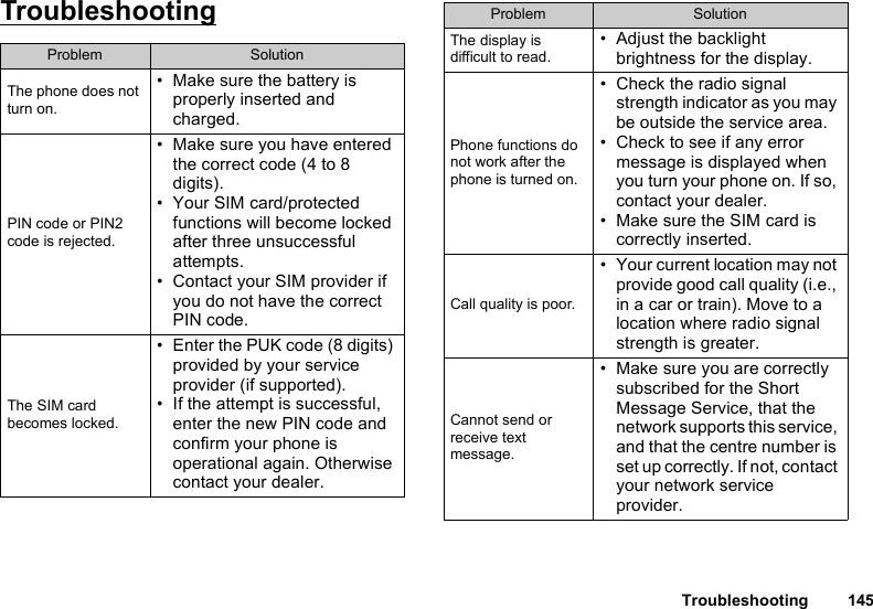 Troubleshooting 145TroubleshootingProblem SolutionThe phone does not turn on.• Make sure the battery is properly inserted and charged.PIN code or PIN2 code is rejected.• Make sure you have entered the correct code (4 to 8 digits).• Your SIM card/protected functions will become locked after three unsuccessful attempts.• Contact your SIM provider if you do not have the correct PIN code.The SIM card becomes locked.• Enter the PUK code (8 digits) provided by your service provider (if supported).• If the attempt is successful, enter the new PIN code and confirm your phone is operational again. Otherwise contact your dealer.The display is difficult to read.• Adjust the backlight brightness for the display.Phone functions do not work after the phone is turned on.• Check the radio signal strength indicator as you may be outside the service area.• Check to see if any error message is displayed when you turn your phone on. If so, contact your dealer.• Make sure the SIM card is correctly inserted.Call quality is poor.• Your current location may not provide good call quality (i.e., in a car or train). Move to a location where radio signal strength is greater.Cannot send or receive text message.• Make sure you are correctly subscribed for the Short Message Service, that the network supports this service, and that the centre number is set up correctly. If not, contact your network service provider.Problem Solution