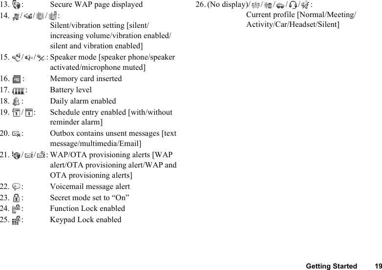 Getting Started 1913. : Secure WAP page displayed14.///: Silent/vibration setting [silent/increasing volume/vibration enabled/silent and vibration enabled]15. / / : Speaker mode [speaker phone/speaker activated/microphone muted]16. : Memory card inserted17. : Battery level18. : Daily alarm enabled19. / : Schedule entry enabled [with/without reminder alarm]20. : Outbox contains unsent messages [text message/multimedia/Email]21. / / : WAP/OTA provisioning alerts [WAP alert/OTA provisioning alert/WAP and OTA provisioning alerts]22. : Voicemail message alert23. : Secret mode set to “On”24. : Function Lock enabled25. : Keypad Lock enabled26.(No display)/////: Current profile [Normal/Meeting/Activity/Car/Headset/Silent]