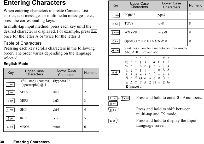 30 Entering CharactersEntering CharactersWhen entering characters to create Contacts List entries, text messages or multimedia messages, etc., press the corresponding keys.In multi-tap input method, press each key until the desired character is displayed. For example, press H once for the letter A or twice for the letter B.Table of CharactersPressing each key scrolls characters in the following order. The order varies depending on the language selected.English ModeKey Upper Case CharactersLower Case Characters NumericG. (full-stop), (comma) - (hyphen) ? ! ’ (apostrophe) @:1 1HABC2 abc2 2IDEF3 def3 3JGHI4 ghi4 4KJKL5 jkl5 5LMNO6 mno6 6MPQRS7 pqrs7 7NTUV8 tuv8 8OWXYZ9 wxyz9 9Q(space) + = &lt; &gt; € £ $ ¥ % &amp; 0 0PSwitches character case between four modes: Abc, ABC, 123 and abc.R.,?!:;-+#∗@&apos; &quot;( )_&amp;€£$%/ ˜ &lt;&gt;§= \ | ¥¿¡^[ ]{ }¤ÅÄÆå äæàÇÉèé ìÑñÖØöøòßÜüù∆ΦΓΛΩΠΨΣΘΞ             (space) ↵G- O: QPress and hold to enter 0 - 9 numbers.P: Press and hold to shift between multi-tap and T9 mode.R: Press and hold to display the Input Language screen.Key Upper Case CharactersLower Case Characters Numeric