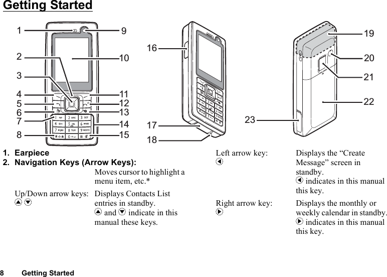 8 Getting StartedGetting Started12345678109111412131516171822192021231. Earpiece2. Navigation Keys (Arrow Keys):Moves cursor to highlight a menu item, etc.*Up/Down arrow keys:a bDisplays Contacts List entries in standby.a and b indicate in this manual these keys.Left arrow key:cDisplays the “Create Message” screen in standby.c indicates in this manual this key.Right arrow key:dDisplays the monthly or weekly calendar in standby.d indicates in this manual this key.