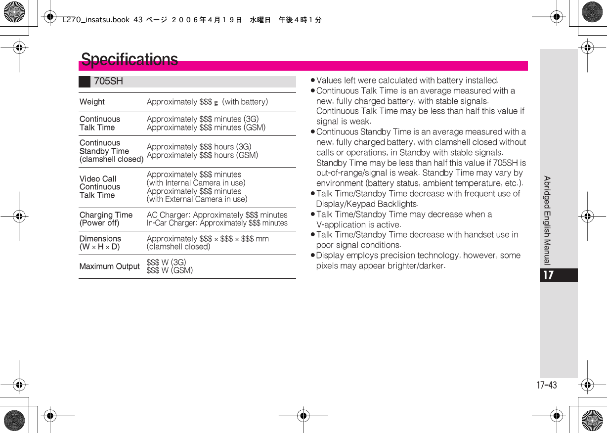  17-43 Abridged English Manual 17 . Values left were calculated with battery installed. . Continuous Talk Time is an average measured with a new, fully charged battery, with stable signals. Continuous Talk Time may be less than half this value if signal is weak. . Continuous Standby Time is an average measured with a new, fully charged battery, with clamshell closed without calls or operations, in Standby with stable signals. Standby Time may be less than half this value if 705SH is out-of-range/signal is weak. Standby Time may vary by environment (battery status, ambient temperature, etc.). . Talk Time/Standby Time decrease with frequent use of Display/Keypad Backlights. . Talk Time/Standby Time may decrease when a V-application is active. . Talk Time/Standby Time decrease with handset use in poor signal conditions. . Display employs precision technology, however, some pixels may appear brighter/darker. Specifications 705SH Weight Approximately $$$  g          (with battery) ContinuousTalk Time Approximately $$$ minutes (3G)Approximately $$$ minutes (GSM) Continuous Standby Time (clamshell closed) Approximately $$$ hours (3G)Approximately $$$ hours (GSM) Video Call ContinuousTalk Time Approximately $$$ minutes(with Internal Camera in use)Approximately $$$ minutes(with External Camera in use) Charging Time (Power off) AC Charger: Approximately $$$ minutesIn-Car Charger: Approximately $$$ minutes Dimensions (W   ×   H   ×   D) Approximately $$$  ×  $$$  ×  $$$ mm (clamshell closed) Maximum Output $$$ W (3G)$$$ W (GSM)L270_insatsu.book 43 ページ ２００６年４月１９日　水曜日　午後４時１分