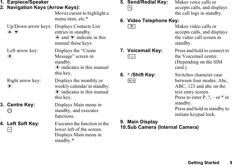 Getting Started 91. Earpiece/Speaker2. Navigation Keys (Arrow Keys):Moves cursor to highlight a menu item, etc.*Up/Down arrow keys:a bDisplays Contacts List entries in standby.a and b indicate in this manual these keys.Left arrow key:cDisplays the “Create Message” screen in standby.c indicates in this manual this key.Right arrow key:dDisplays the monthly or weekly calendar in standby.d indicates in this manual this key.3. Centre Key:BDisplays Main menu in standby, and executes functions.4. Left Soft Key:AExecutes the function in the lower left of the screen.Displays Main menu in standby.*5. Send/Redial Key:DMakes voice calls or accepts calls, and displays the call logs in standby.6. Video Telephone Key: SMakes video calls or accepts calls, and displays the video call screen in standby.7. Voicemail Key:GPress and hold to connect to the Voicemail centre. (Depending on the SIM card.)8. * /Shift Key:PSwitches character case between four modes: Abc, ABC, 123 and abc on the text entry screen.Press to enter P, ?, – or * in standby.Press and hold in standby to initiate keypad lock.9. Main Display10.Sub Camera (Internal Camera)