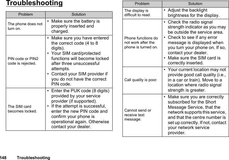 148 TroubleshootingTroubleshootingProblem SolutionThe phone does not turn on.• Make sure the battery is properly inserted and charged.PIN code or PIN2 code is rejected.• Make sure you have entered the correct code (4 to 8 digits).• Your SIM card/protected functions will become locked after three unsuccessful attempts.• Contact your SIM provider if you do not have the correct PIN code.The SIM card becomes locked.• Enter the PUK code (8 digits) provided by your service provider (if supported).• If the attempt is successful, enter the new PIN code and confirm your phone is operational again. Otherwise contact your dealer.The display is difficult to read.• Adjust the backlight brightness for the display.Phone functions do not work after the phone is turned on.• Check the radio signal strength indicator as you may be outside the service area.• Check to see if any error message is displayed when you turn your phone on. If so, contact your dealer.• Make sure the SIM card is correctly inserted.Call quality is poor.• Your current location may not provide good call quality (i.e., in a car or train). Move to a location where radio signal strength is greater.Cannot send or receive text message.• Make sure you are correctly subscribed for the Short Message Service, that the network supports this service, and that the centre number is set up correctly. If not, contact your network service provider.Problem Solution