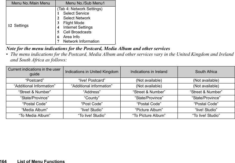 164 List of Menu FunctionsNote for the menu indications for the Postcard, Media Album and other services•The menu indications for the Postcard, Media Album and other services vary in the United Kingdom and Ireland and South Africa as follows:12 Settings(Tab 4: Network Settings)1Select Service2Select Network3Flight Mode4Internet Settings5Cell Broadcasts6Area Info7Network InformationMenu No./Main Menu Menu No./Sub Menu1Current indications in the user guide Indications in United Kingdom Indications in Ireland South Africa“Postcard” “live! Postcard” (Not available) (Not available)“Additional Information” “Additional information” (Not available) (Not available)“Street &amp; Number” “Address” “Street &amp; Number” “Street &amp; Number”“State/Province” “County” “State/Province” “State/Province”“Postal Code” “Post Code” “Postal Code” “Postal Code”“Media Album” “live! Studio” “Picture Album” “live! Studio”“To Media Album” “To live! Studio” “To Picture Album” “To live! Studio”