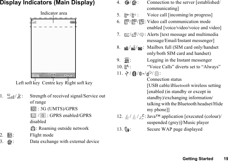 Getting Started 19Display Indicators (Main Display)1. / : Strength of received signal/Service out of range: 3G (UMTS)/GPRS/ : GPRS enabled/GPRS disabled: Roaming outside network2. : Flight mode3. : Data exchange with external device4. / : Connection to the server [established/communicating]5. / : Voice call [incoming/in progress]6. / / : Video call communication mode enabled [voice/video/voice and video]7. / / : Alerts [text message and multimedia message/Email/Instant messenger]8. / / :  Mailbox full (SIM card only/handset only/both SIM card and handset)9. : Logging in the Instant messenger10. : “Voice Calls” diverts set to “Always”11. ////: Connection status [USB cable/Bluetooth wireless setting [enabled (in standby or except in standby)/exchanging information/talking with the Bluetooth headset/Hide my phone]]12. / / : Java™ application [executed (colour)/suspended (grey)]/Music player13. : Secure WAP page displayedRight soft keyCentre keyLeft soft keyIndicator area