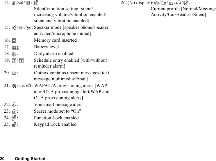 20 Getting Started14.///: Silent/vibration setting [silent/increasing volume/vibration enabled/silent and vibration enabled]15. / / : Speaker mode [speaker phone/speaker activated/microphone muted]16. : Memory card inserted17. : Battery level18. : Daily alarm enabled19. / : Schedule entry enabled [with/without reminder alarm]20. : Outbox contains unsent messages [text message/multimedia/Email]21. / / : WAP/OTA provisioning alerts [WAP alert/OTA provisioning alert/WAP and OTA provisioning alerts]22. : Voicemail message alert23. : Secret mode set to “On”24. : Function Lock enabled25. : Keypad Lock enabled26.(No display)/////: Current profile [Normal/Meeting/Activity/Car/Headset/Silent]