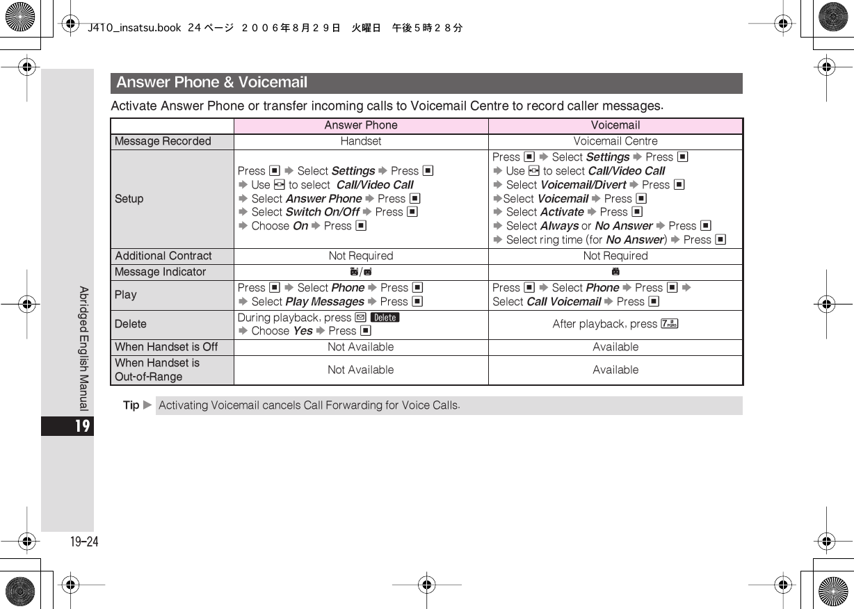 Page 24 of Sharp HRO00050 Cellular Transceiver With Bluetooth User Manual J410 insatsu