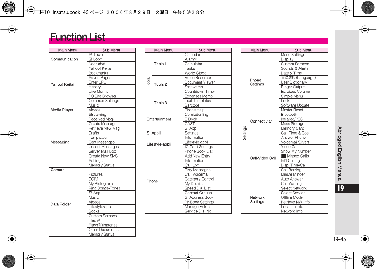  19-45 Abridged English Manual 19 Function List Main Menu Sub MenuCommunication S! TownS! LoopNear chat Yahoo! Keitai Yahoo! KeitaiBookmarksSaved PagesEnter URLHistoryLive MonitorPC Site BrowserCommon Settings Media Player MusicVideosStreaming Messaging Received Msg.Create MessageRetrieve New Msg.DraftsTemplatesSent MessagesUnsent MessagesServer Mail BoxCreate New SMSSettingsMemory Status Camera − Data Folder PicturesDCIMMy PictogramsRing Songs • TonesS! AppliMusicVideosLifestyle-appliBooksCustom ScreensFlash ® Flash ® RingtonesOther DocumentsMemory Status ToolsTools 1 CalendarAlarmsCalculatorTasksWorld Clock Tools 2 Voice RecorderDocument ViewerStopwatchCountdown Timer Tools 3 Expenses MemoText TemplatesBarcodePhone Help Entertainment ComicSurfingE-BookCAST S! Appli S! AppliSettingsInformation Lifestyle-appli Lifestyle-appliIC Card Settings Phone Phone Book ListAdd New EntryInformationCall LogPlay MessagesCall VoicemailCategory ControlMy DetailsSpeed Dial ListContact GroupsS! Address BookPh.Book SettingsManage EntriesService Dial No. Main Menu Sub MenuSettingsPhone Settings Mode SettingsDisplayCustom ScreensSounds &amp; AlertsDate &amp; Time言語選択  (Language)User DictionaryRinger OutputEarpiece VolumeSimple MenuLocksSoftware UpdateMaster Reset Connectivity BluetoothInfrared/IrSSMass StorageMemory Card Call/Video Call Call Time &amp; CostAnswer PhoneVoicemail/DivertVideo CallShow My Number ~  Missed CallsInt&apos;l CallingDisp. Time/CallCall BarringMinute MinderAuto AnswerCall Waiting Network Settings Select NetworkSelect ServiceOffline ModeRetrieve NW InfoLocation InfoNetwork Info Main Menu Sub MenuJ410_insatsu.book 45 ページ ２００６年８月２９日　火曜日　午後５時２８分