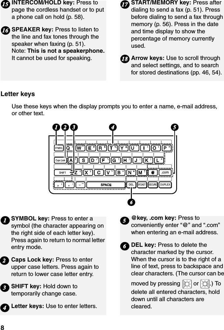 8INTERCOM/HOLD key: Press to page the cordless handset or to put a phone call on hold (p. 58).SPEAKER key: Press to listen to the line and fax tones through the speaker when faxing (p. 51). Note: This is not a speakerphone. It cannot be used for speaking.START/MEMORY key: Press after dialing to send a fax (p. 51). Press before dialing to send a fax through memory (p. 56). Press in the date and time display to show the percentage of memory currently used.Arrow keys: Use to scroll through and select settings, and to search for stored destinations (pp. 46, 54).15161718Letter keysUse these keys when the display prompts you to enter a name, e-mail address, or other text.87616 1817DELB&apos;CASTSECUREDUPLEX162 3 54SYMBOL key: Press to enter a symbol (the character appearing on the right side of each letter key). Press again to return to normal letter entry mode.Caps Lock key: Press to enter upper case letters. Press again to return to lower case letter entry.SHIFT key: Hold down to temporarily change case.Letter keys: Use to enter letters. @key, .com key: Press to conveniently enter “@” and “.com” when entering an e-mail address.DEL key: Press to delete the character marked by the cursor. When the cursor is to the right of a line of text, press to backspace and clear characters. (The cursor can be moved by pressing   or  .) To delete all entered characters, hold down until all characters are cleared.1223456