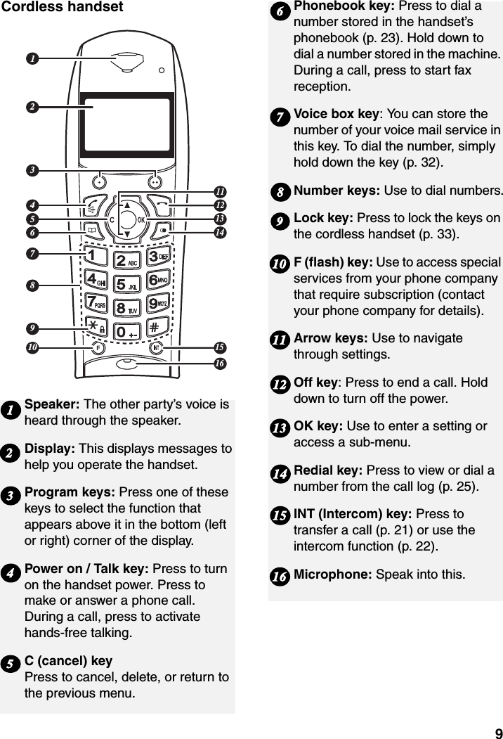 9Cordless handset12345678910111213141516Speaker: The other party’s voice is heard through the speaker.Display: This displays messages to help you operate the handset.Program keys: Press one of these keys to select the function that appears above it in the bottom (left or right) corner of the display. Power on / Talk key: Press to turn on the handset power. Press to make or answer a phone call. During a call, press to activate hands-free talking.C (cancel) keyPress to cancel, delete, or return to the previous menu. 12234Phonebook key: Press to dial a number stored in the handset’s phonebook (p. 23). Hold down to dial a number stored in the machine. During a call, press to start fax reception.Voice box key: You can store the number of your voice mail service in this key. To dial the number, simply hold down the key (p. 32).Number keys: Use to dial numbers.Lock key: Press to lock the keys on the cordless handset (p. 33).F (flash) key: Use to access special services from your phone company that require subscription (contact your phone company for details).Arrow keys: Use to navigate through settings.Off key: Press to end a call. Hold down to turn off the power.OK key: Use to enter a setting or access a sub-menu.Redial key: Press to view or dial a number from the call log (p. 25).INT (Intercom) key: Press to transfer a call (p. 21) or use the intercom function (p. 22).Microphone: Speak into this.8911101213146751516