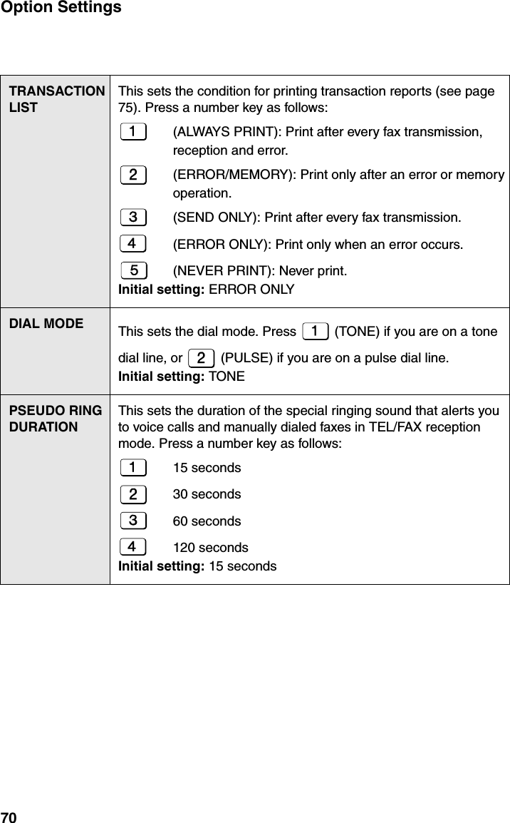 Option Settings70TRANSACTION LISTThis sets the condition for printing transaction reports (see page 75). Press a number key as follows:(ALWAYS PRINT): Print after every fax transmission, reception and error.(ERROR/MEMORY): Print only after an error or memoryoperation.(SEND ONLY): Print after every fax transmission.(ERROR ONLY): Print only when an error occurs.(NEVER PRINT): Never print.Initial setting: ERROR ONLYDIAL MODE This sets the dial mode. Press   (TONE) if you are on a tone dial line, or   (PULSE) if you are on a pulse dial line.Initial setting: TONEPSEUDO RING DURATIONThis sets the duration of the special ringing sound that alerts you to voice calls and manually dialed faxes in TEL/FAX reception mode. Press a number key as follows: 15 seconds30 seconds60 seconds120 secondsInitial setting: 15 seconds