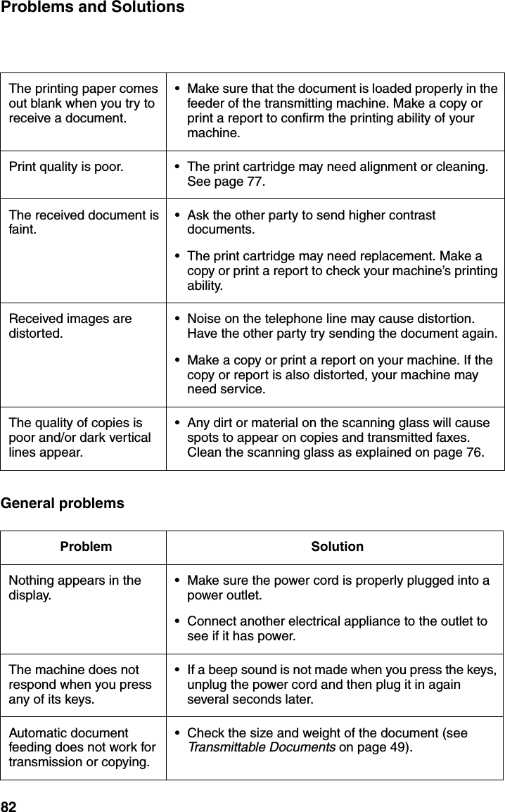 Problems and Solutions82The printing paper comes out blank when you try to receive a document.• Make sure that the document is loaded properly in the feeder of the transmitting machine. Make a copy or print a report to confirm the printing ability of your machine.Print quality is poor. • The print cartridge may need alignment or cleaning. See page 77. The received document is faint.• Ask the other party to send higher contrast documents.  • The print cartridge may need replacement. Make a copy or print a report to check your machine’s printing ability.Received images are distorted.• Noise on the telephone line may cause distortion. Have the other party try sending the document again.• Make a copy or print a report on your machine. If the copy or report is also distorted, your machine may need service.The quality of copies is poor and/or dark vertical lines appear.• Any dirt or material on the scanning glass will cause spots to appear on copies and transmitted faxes. Clean the scanning glass as explained on page 76.General problemsProblem SolutionNothing appears in the display.• Make sure the power cord is properly plugged into a power outlet.• Connect another electrical appliance to the outlet to see if it has power.The machine does not respond when you press any of its keys.• If a beep sound is not made when you press the keys, unplug the power cord and then plug it in again several seconds later.Automatic document feeding does not work for transmission or copying.• Check the size and weight of the document (see Transmittable Documents on page 49).