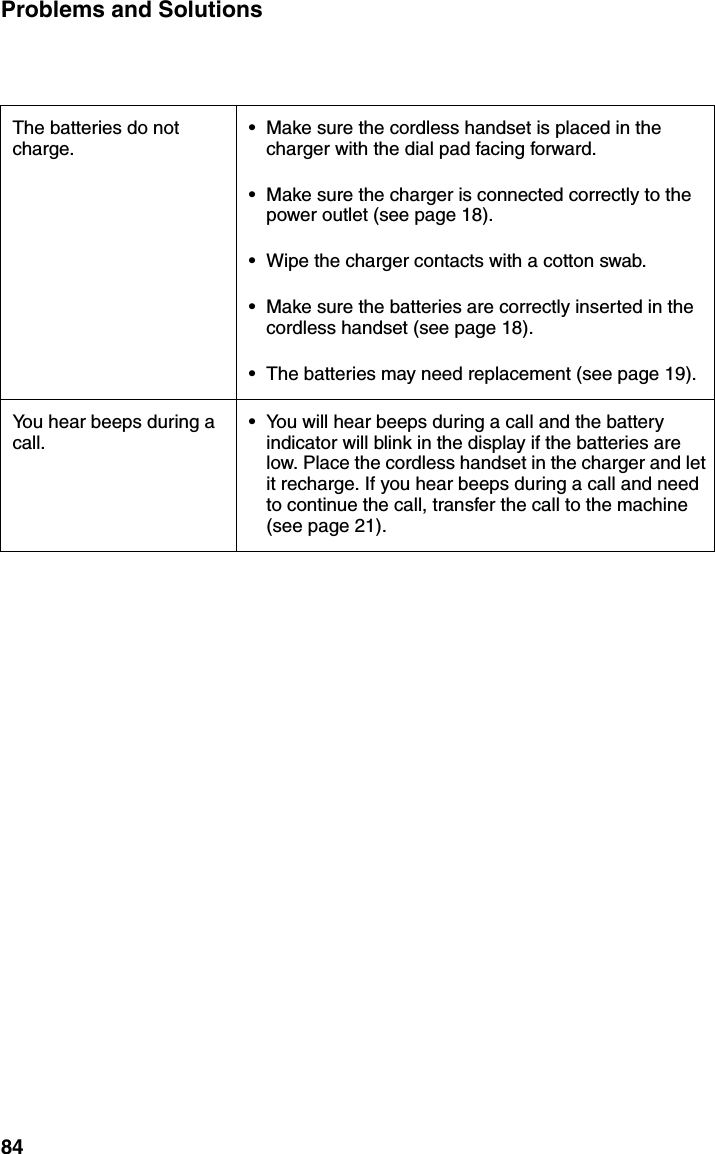 Problems and Solutions84The batteries do not charge.• Make sure the cordless handset is placed in the charger with the dial pad facing forward.• Make sure the charger is connected correctly to the power outlet (see page 18).• Wipe the charger contacts with a cotton swab.• Make sure the batteries are correctly inserted in the cordless handset (see page 18).• The batteries may need replacement (see page 19).You hear beeps during a call.• You will hear beeps during a call and the battery indicator will blink in the display if the batteries are low. Place the cordless handset in the charger and let it recharge. If you hear beeps during a call and need to continue the call, transfer the call to the machine (see page 21).