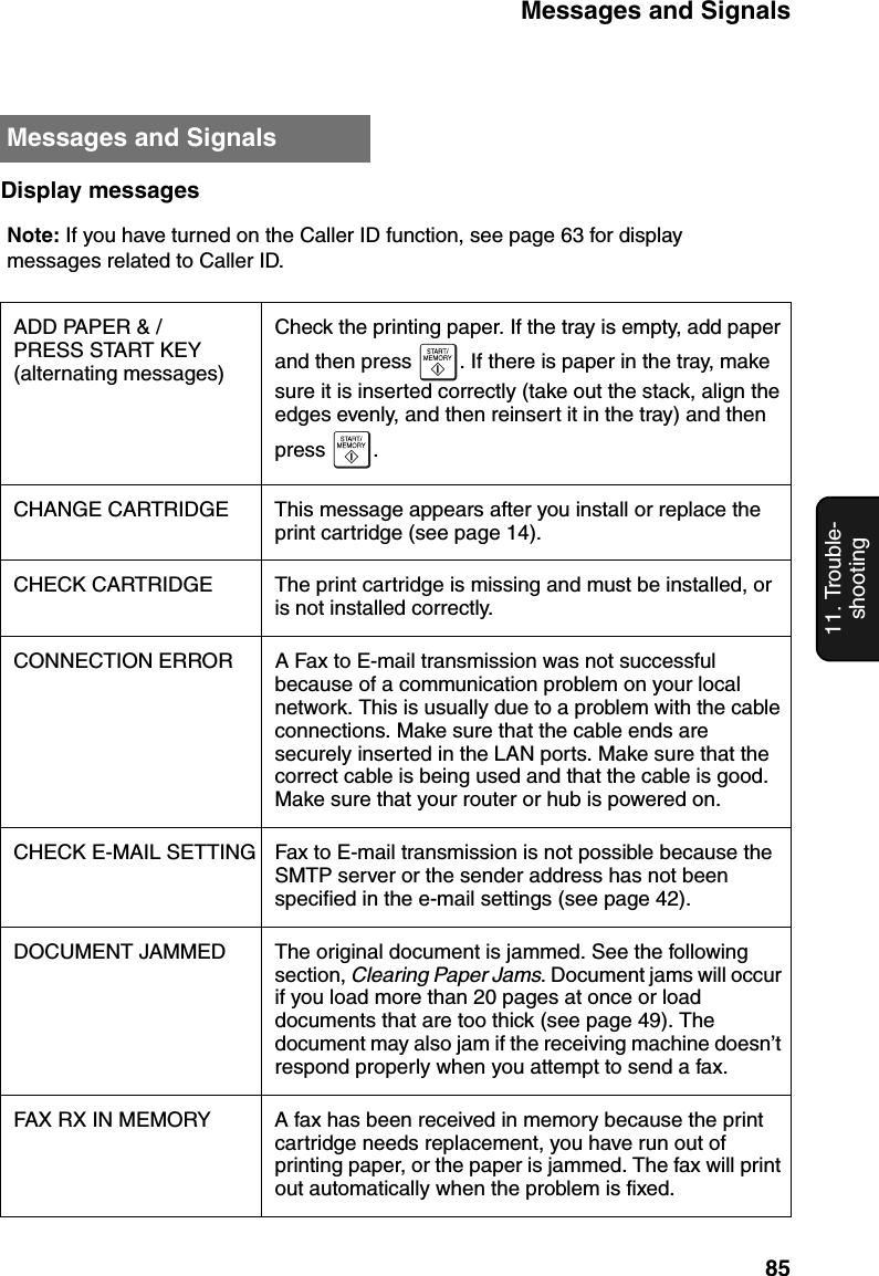 Messages and Signals8511. Trouble-shootingDisplay messagesNote: If you have turned on the Caller ID function, see page 63 for display messages related to Caller ID.ADD PAPER &amp; /PRESS START KEY(alternating messages)Check the printing paper. If the tray is empty, add paper and then press  . If there is paper in the tray, make sure it is inserted correctly (take out the stack, align the edges evenly, and then reinsert it in the tray) and then press .CHANGE CARTRIDGE This message appears after you install or replace the print cartridge (see page 14).CHECK CARTRIDGE The print cartridge is missing and must be installed, or is not installed correctly.CONNECTION ERROR A Fax to E-mail transmission was not successful because of a communication problem on your local network. This is usually due to a problem with the cable connections. Make sure that the cable ends are securely inserted in the LAN ports. Make sure that the correct cable is being used and that the cable is good. Make sure that your router or hub is powered on.CHECK E-MAIL SETTING Fax to E-mail transmission is not possible because the SMTP server or the sender address has not been specified in the e-mail settings (see page 42).DOCUMENT JAMMED The original document is jammed. See the following section, Clearing Paper Jams. Document jams will occur if you load more than 20 pages at once or load documents that are too thick (see page 49). The document may also jam if the receiving machine doesn’t respond properly when you attempt to send a fax.FAX RX IN MEMORY A fax has been received in memory because the print cartridge needs replacement, you have run out of printing paper, or the paper is jammed. The fax will print out automatically when the problem is fixed.Messages and Signals